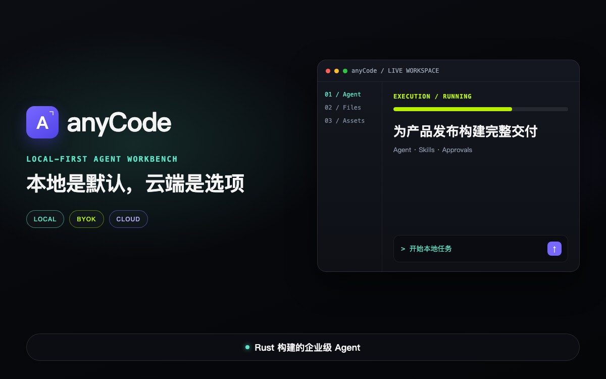 anyCode